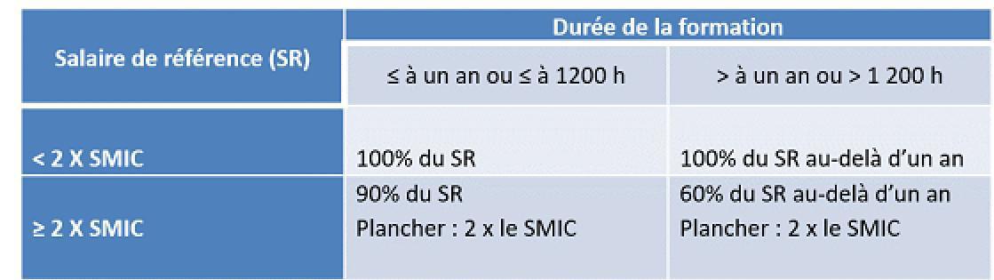 Compte Personnel de Formation : Nouvelles modalités (ex CIF) Compte Personnel de Formation : Nouvelles modalités (ex CIF)
