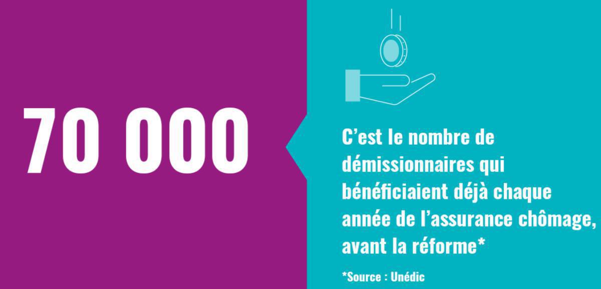 23b. Démission, reconversion et assurance chômage 23b. Démission, reconversion et assurance chômage