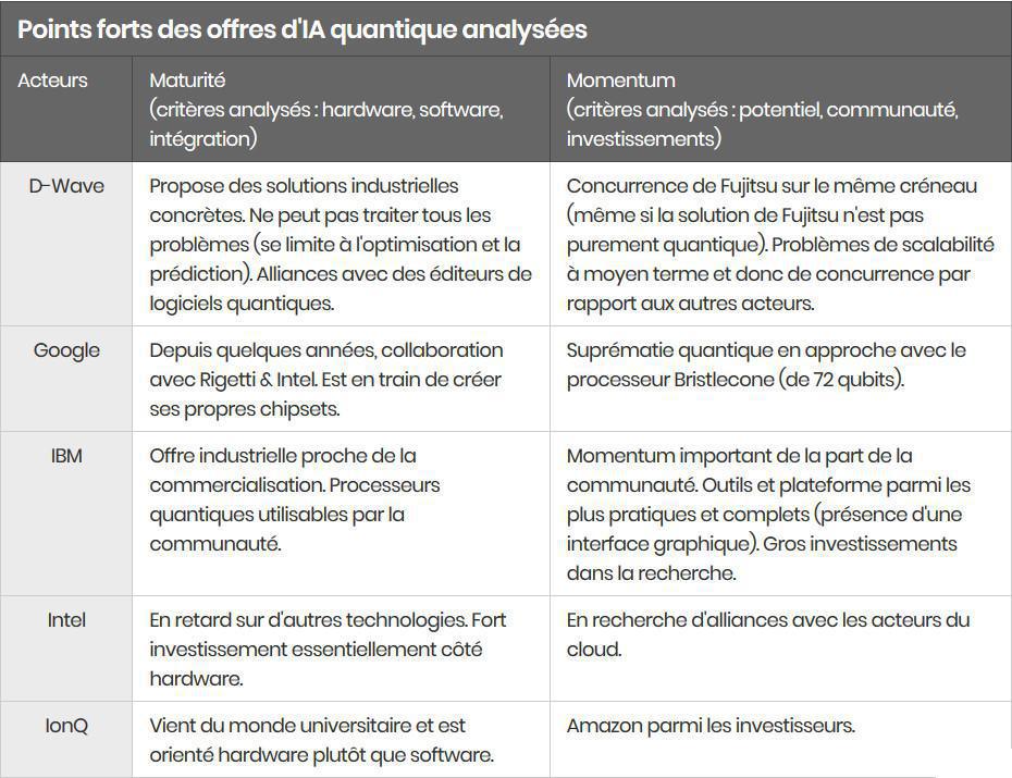 IA Quantique : Classement Umanis IA Quantique : Classement Umanis
