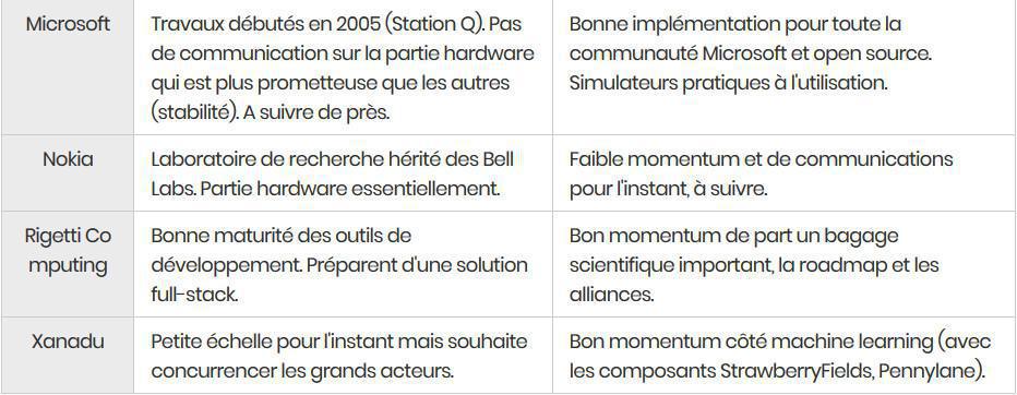 IA Quantique : Classement Umanis IA Quantique : Classement Umanis