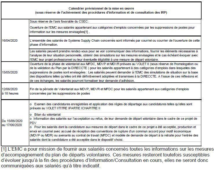 Plans de départs volontaires 2020 (RCC, MFDC, PDV) Plans de départs volontaires 2020 (RCC, MFDC, PDV)