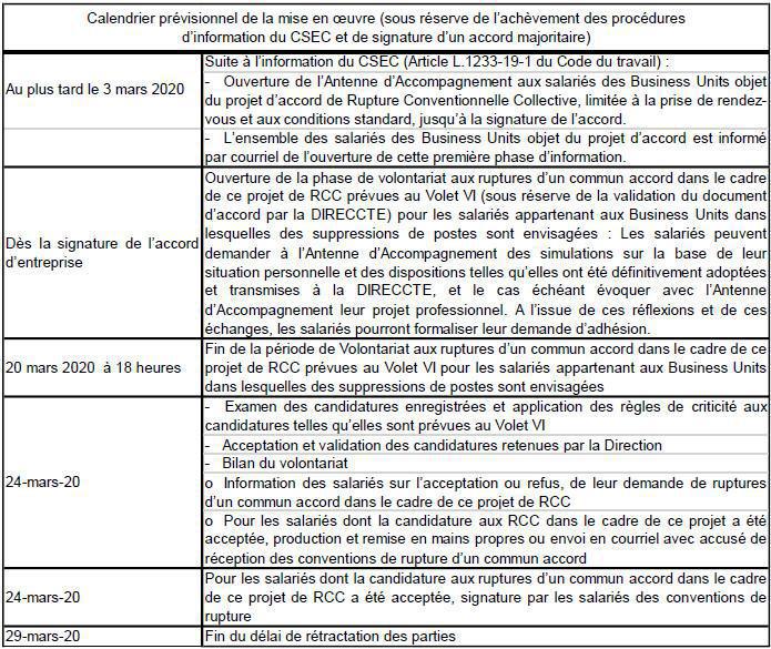 Plans de départs volontaires 2020 (RCC, MFDC, PDV) Plans de départs volontaires 2020 (RCC, MFDC, PDV)