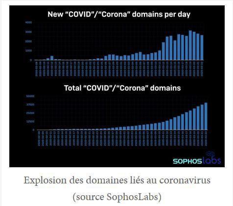 La guerre au Coronavirus est aussi une guerre Cyber…