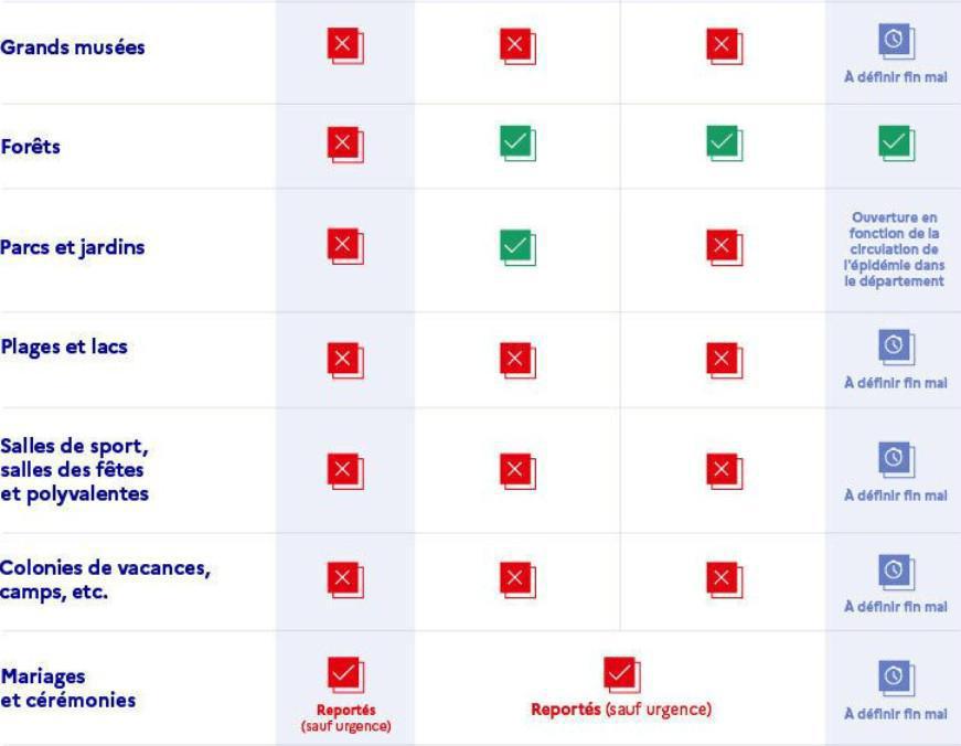 Déconfinement : Infos utiles Déconfinement : Infos utiles