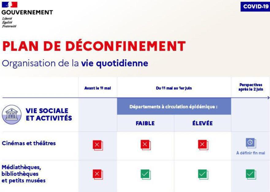 Déconfinement : Infos utiles Déconfinement : Infos utiles