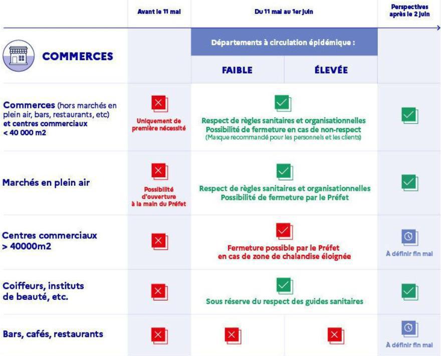 Déconfinement : Infos utiles Déconfinement : Infos utiles
