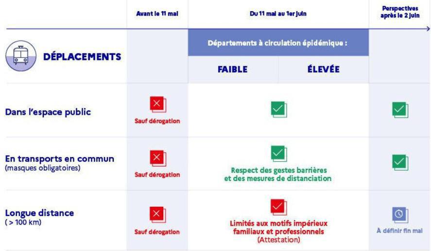 Déconfinement : Infos utiles Déconfinement : Infos utiles