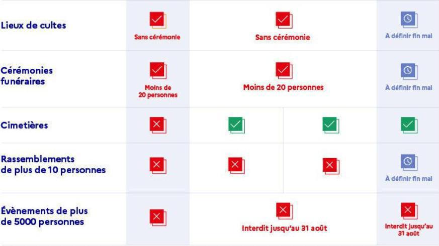 Déconfinement : Infos utiles Déconfinement : Infos utiles