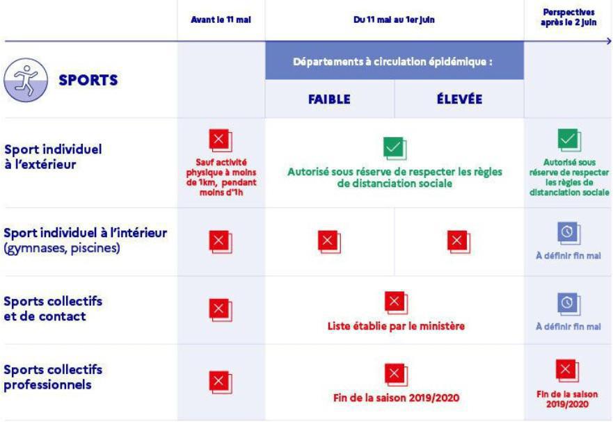 Déconfinement : Infos utiles Déconfinement : Infos utiles