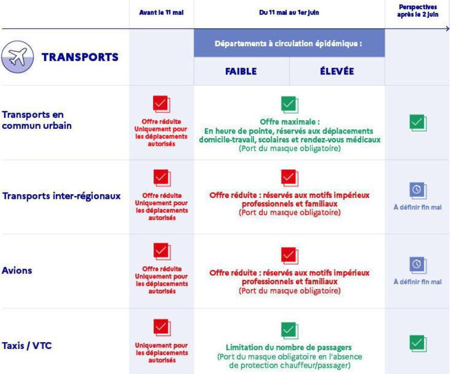 Déconfinement : Infos utiles Déconfinement : Infos utiles