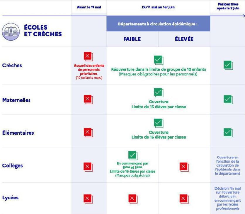 Déconfinement : Infos utiles Déconfinement : Infos utiles