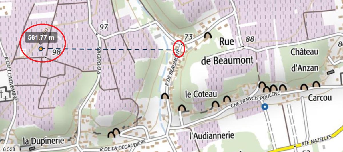 Confinement : Calculer une distance d'1 km (outils)