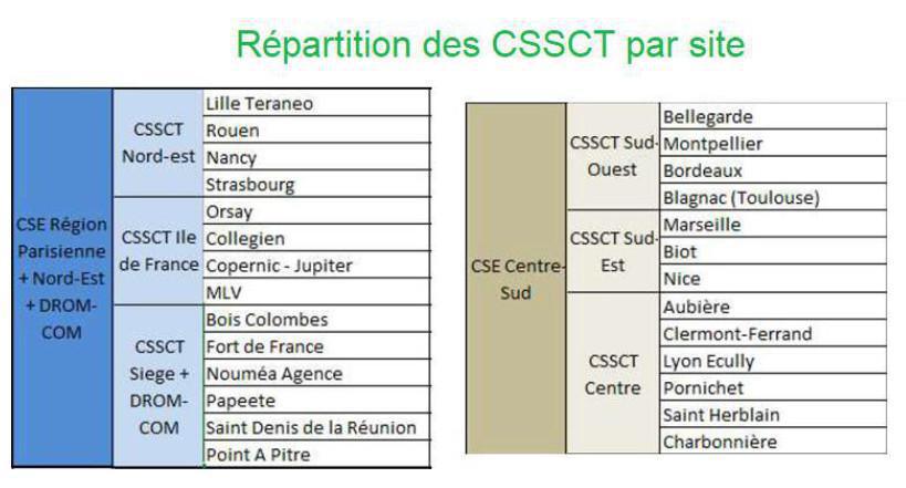 Elections CSE - Novembre 2021