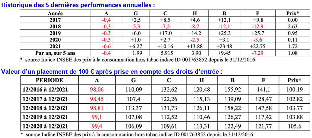 Tout savoir sur le plan d'épargne entreprise 2022 Tout savoir sur le plan d'épargne entreprise 2022