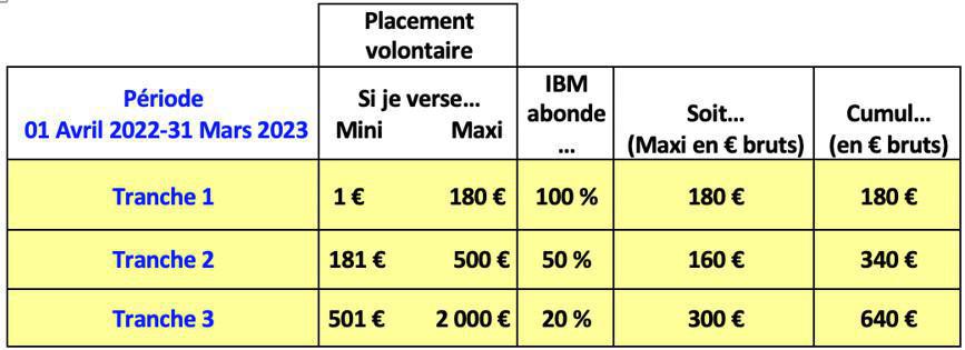 Tout savoir sur le plan d'épargne entreprise 2022 Tout savoir sur le plan d'épargne entreprise 2022