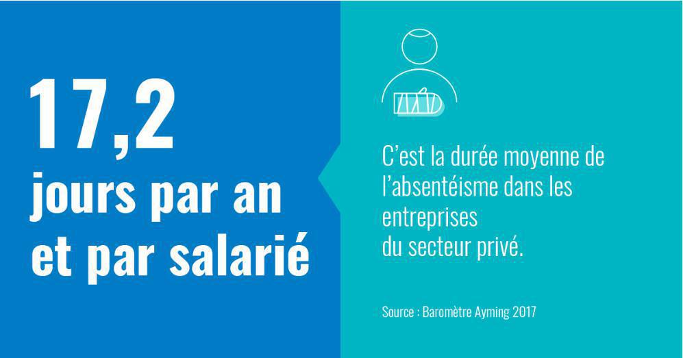 Arrêt maladie : Que peut faire votre employeur ? Arrêt maladie : Que peut faire votre employeur ?