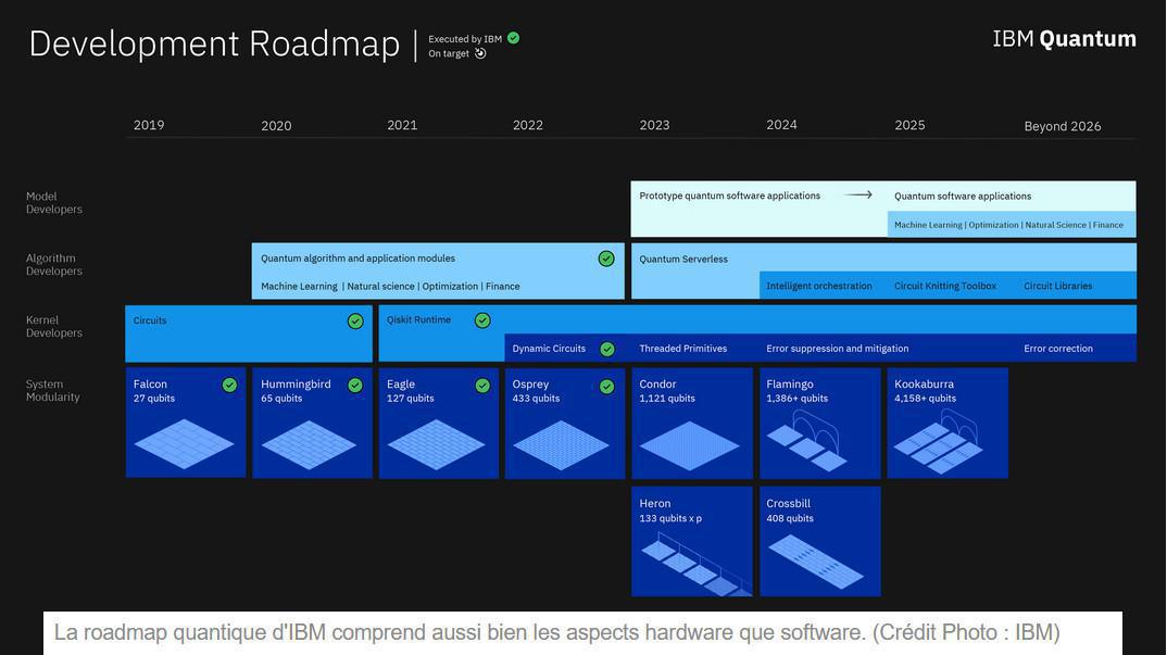 IBM poursuit sa route dans l'informatique quantique IBM poursuit sa route dans l'informatique quantique