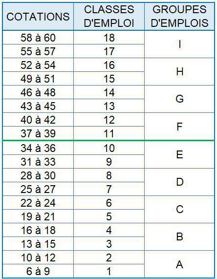 Nouvelle convention collective : Les principaux changements Nouvelle convention collective : Les principaux changements