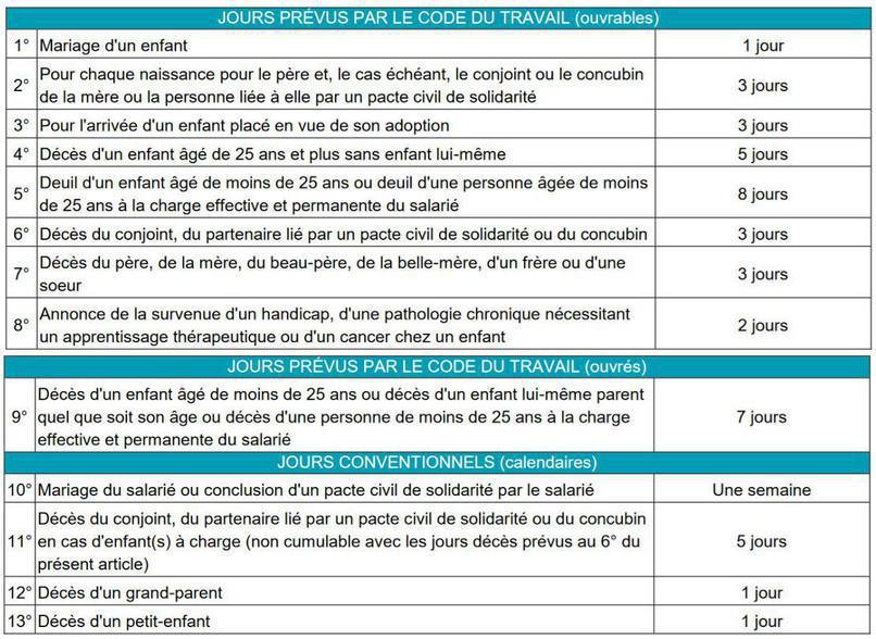 Nouvelle convention collective : Les principaux changements Nouvelle convention collective : Les principaux changements