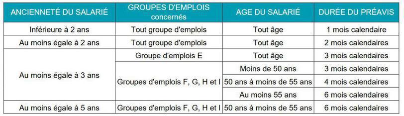 Nouvelle convention collective : Les principaux changements Nouvelle convention collective : Les principaux changements