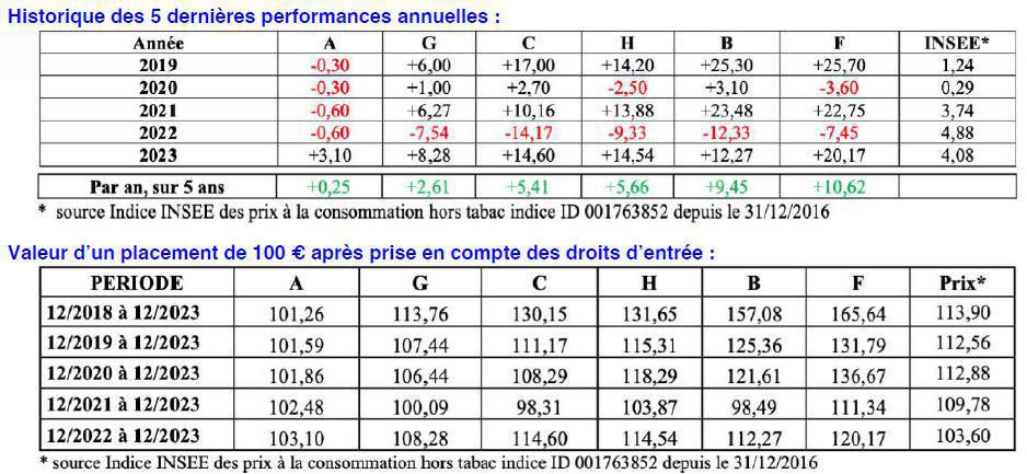 PEE : Ouverture abondement PEE : Ouverture abondement