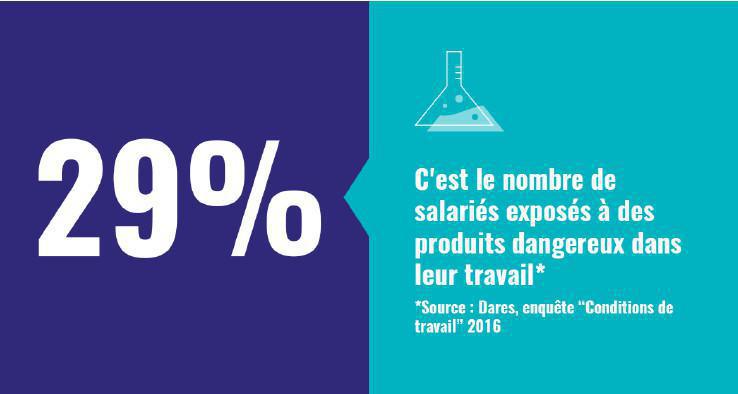 Santé, sécurité et bien-être au travail : Le saviez-vous ? Santé, sécurité et bien-être au travail : Le saviez-vous ?