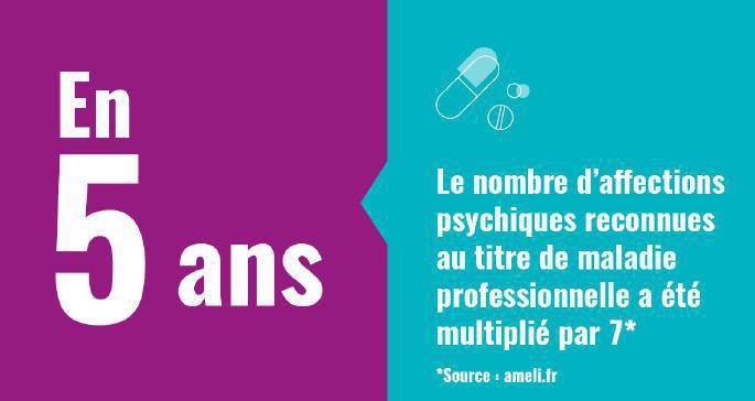 Burn-out : Vers une reconnaissance comme maladie professionnelle ? Burn-out : Vers une reconnaissance comme maladie professionnelle ?