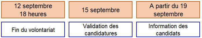 Plan GEPP - Retour sur les différentes étapes Plan GEPP - Retour sur les différentes étapes