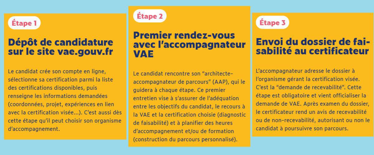 3 mns pour comprendre : Validation des acquis de l’expérience (VAE)