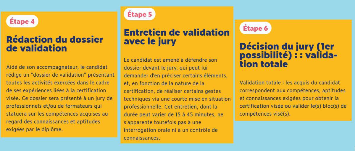 3 mns pour comprendre : Validation des acquis de l’expérience (VAE)