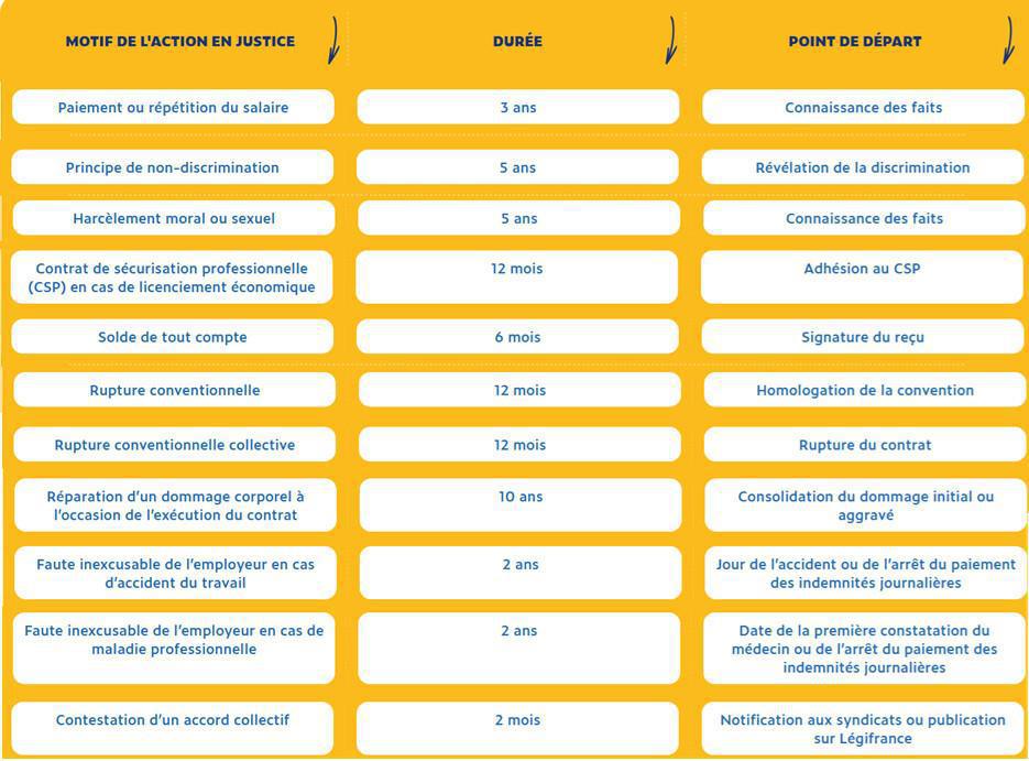 3 mns pour comprendre : Prescription en droit social 3 mns pour comprendre : Prescription en droit social
