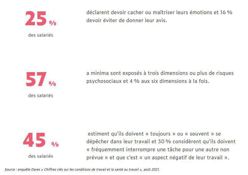 3 mns pour comprendre : Risques psychosociaux (RPS) 