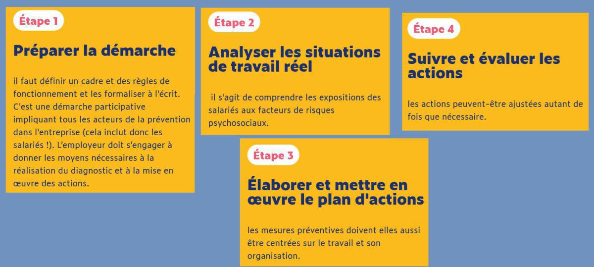 3 mns pour comprendre : Risques psychosociaux (RPS) 