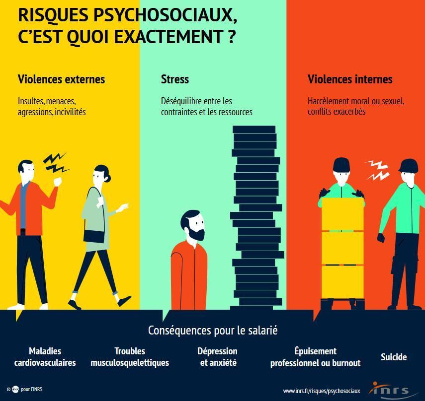 Cadres : le prix caché de la surcharge de travail