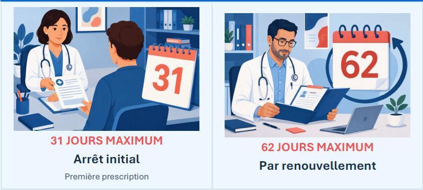 Arrêts de travail : ce qui change au 1er septembre 2026