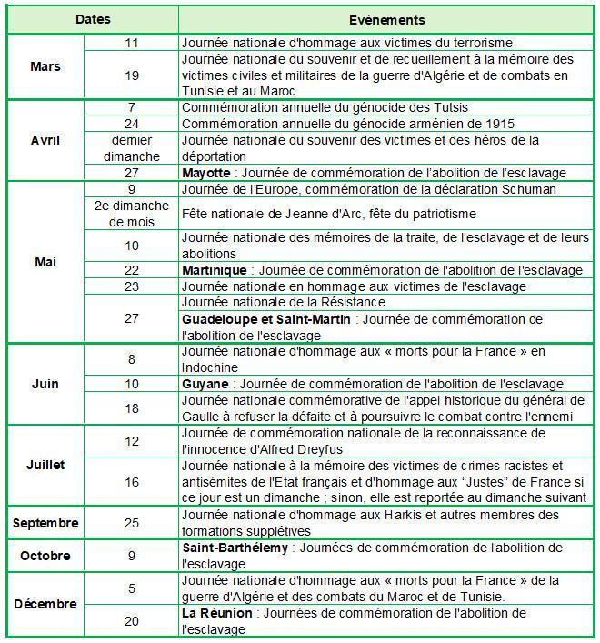 Elu local : De nouvelles autorisations d'absence 