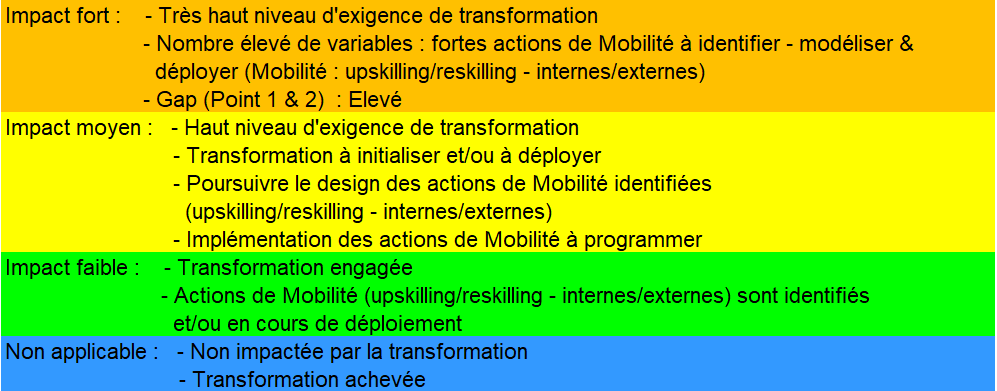 04 Gestion Previsionnelle Des Emplois Et Des Competences De