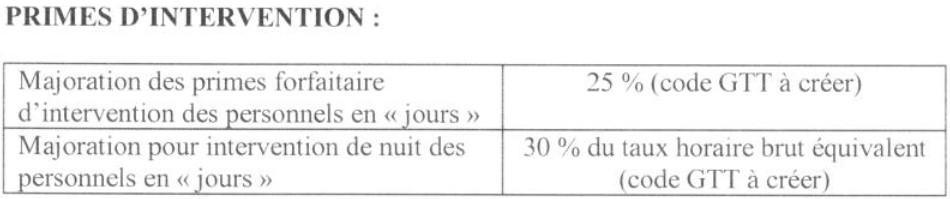 16 Traitement Et Indemnisation Des Astreintes