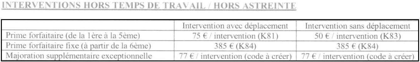 16 Traitement Et Indemnisation Des Astreintes