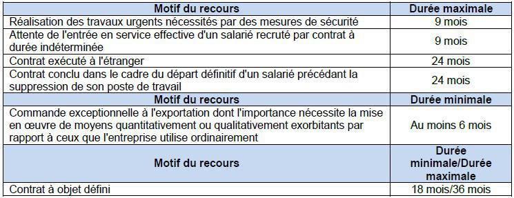 Contrat Type Transport Cdi Chantier Rupture Anticipee Cdi Chantier Indemnité Fin De Contrat