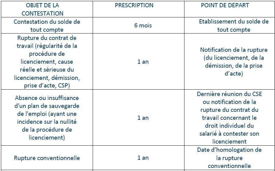 Contestation De Paternité Délai De Prescription