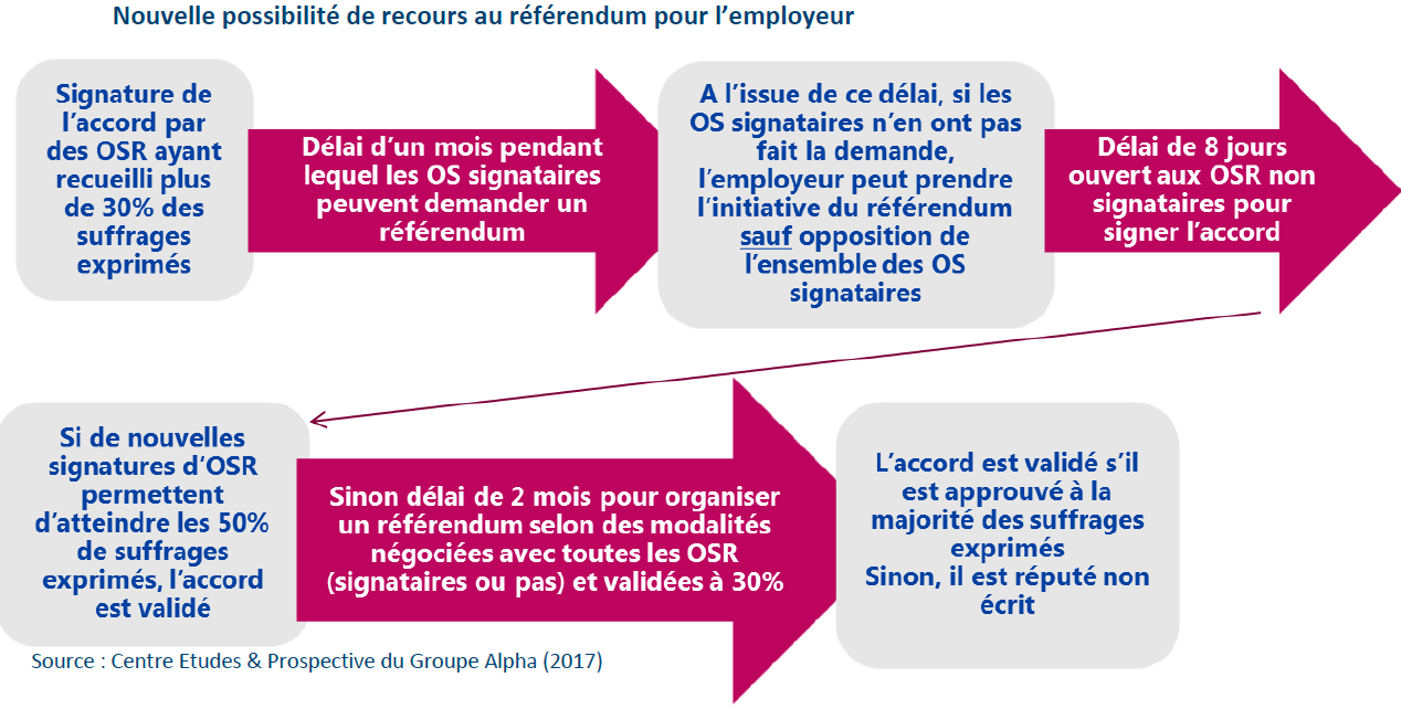 22 La Validation Et La Contestation Des Accords D Entreprise