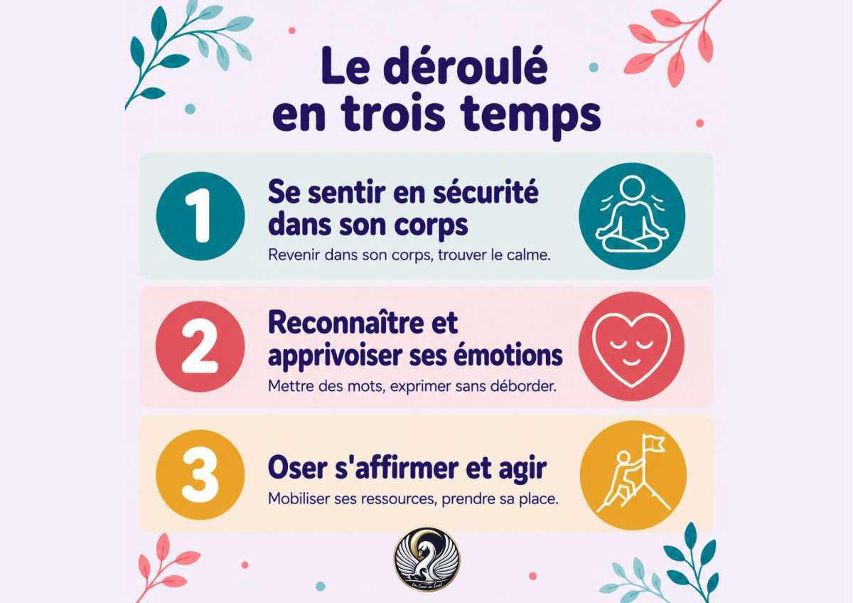 S'ANCRER POUR S'AFFIRMER : ATELIER D'ART THÉRAPIE POUR ADOS (14-17 ans)