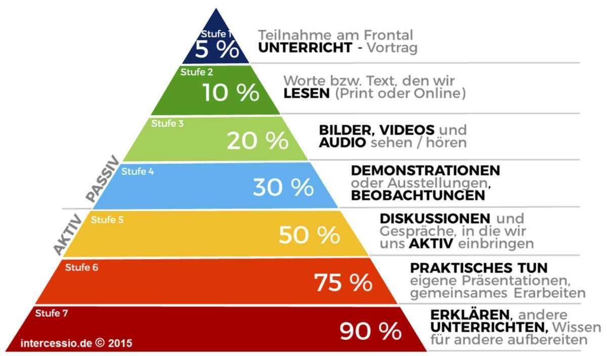 Wie wir besonders leistungsfähige Schülerinnen und Schüler ... Wie wir besonders leistungsfähige Schülerinnen und Schüler ...