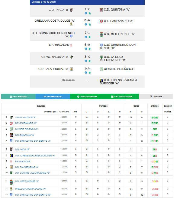 JUVENIL B