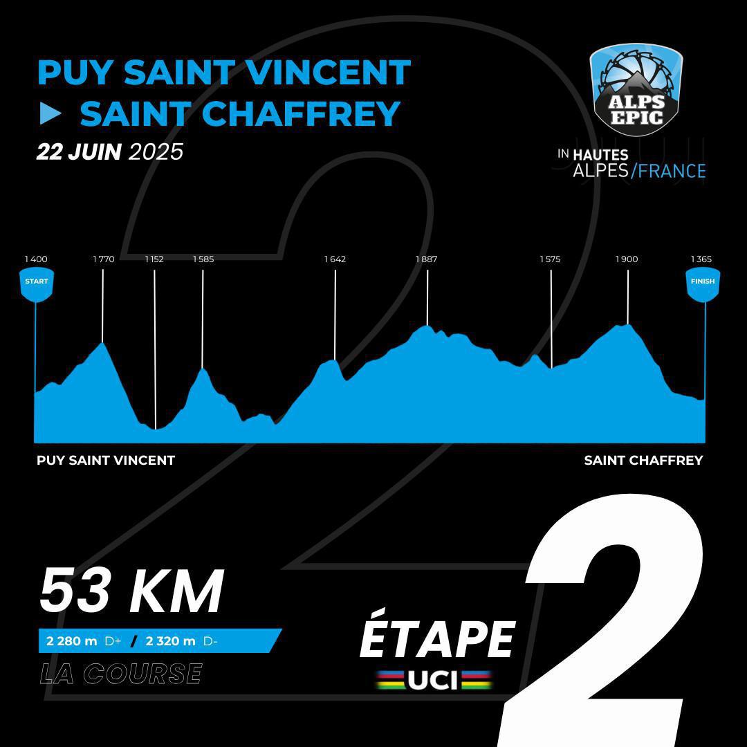 Etape 2 / Stage 2 Alps Epic 2025