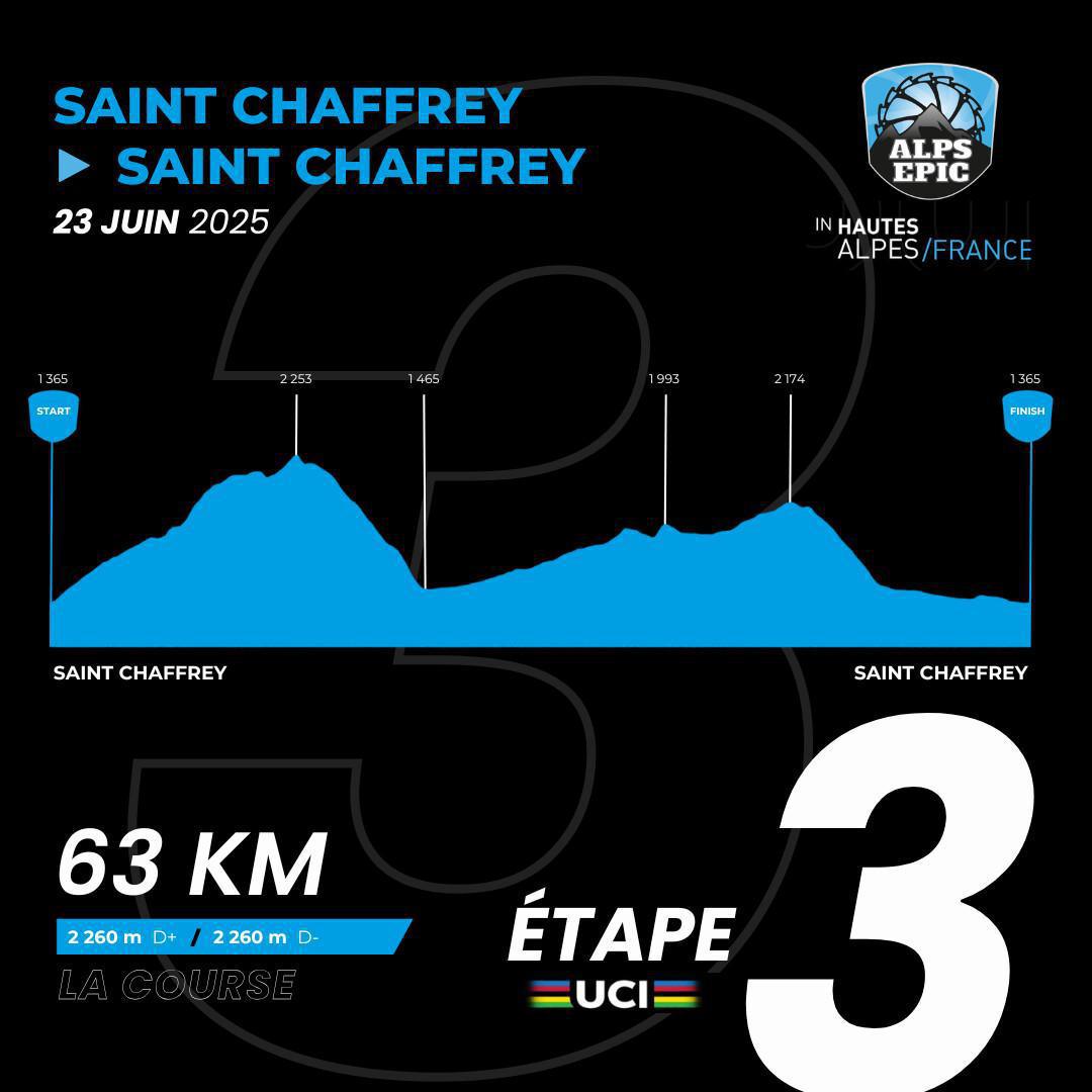 Etape 3 / Stage 3 Alps Epic 2025