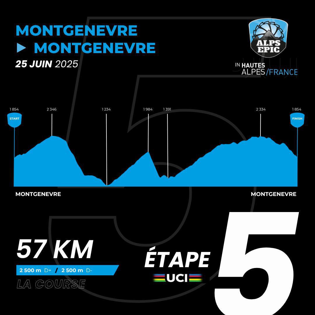 Etape 5 / Stage 5 Alps Epic 2025