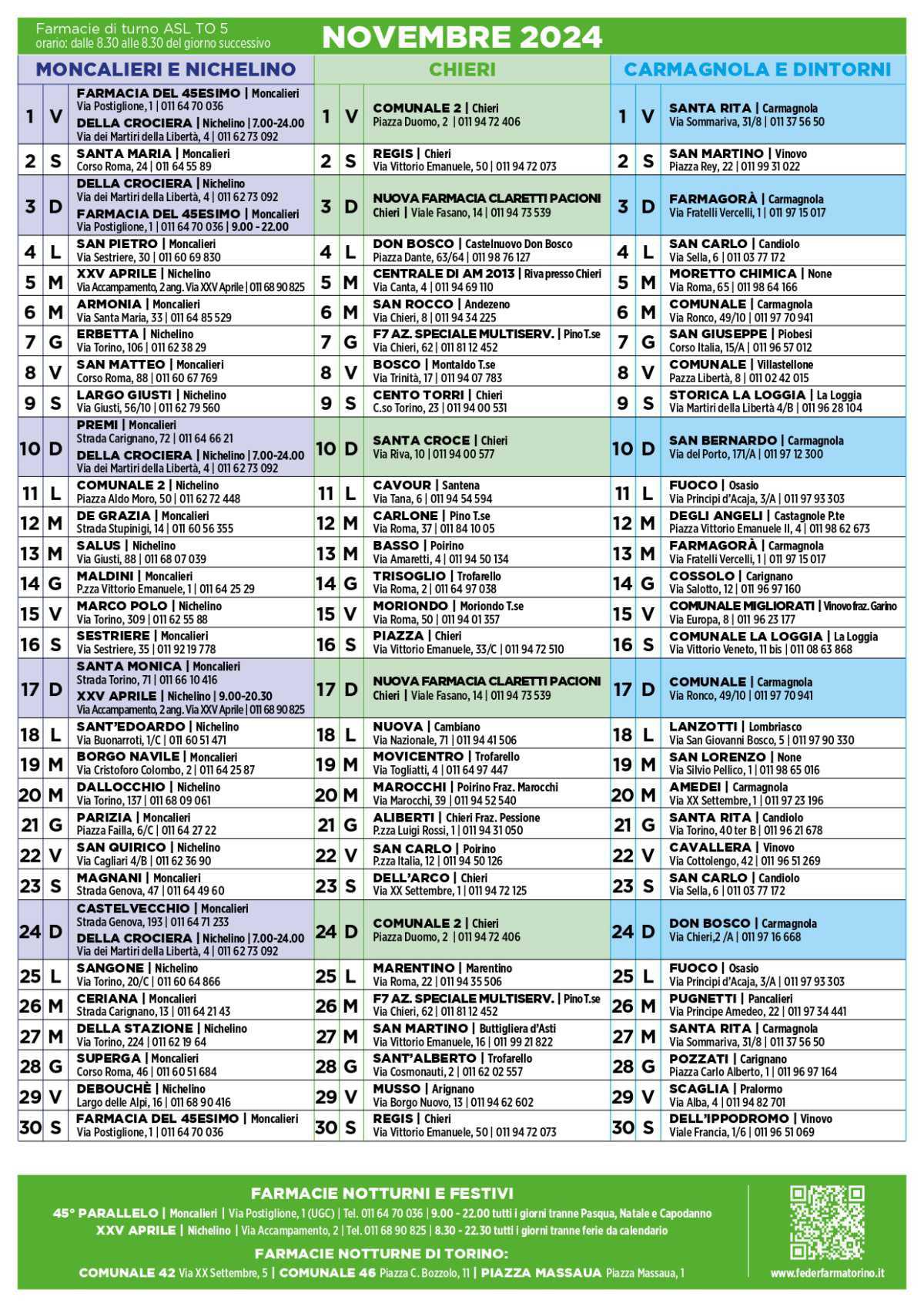 Farmacie di turno a Novembre