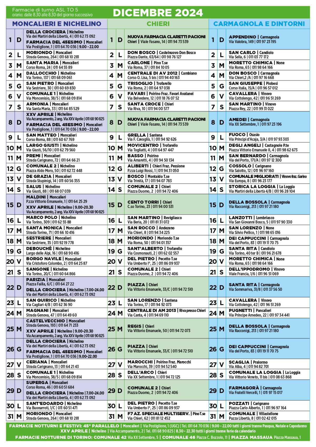 Farmacie di turno a Dicembre